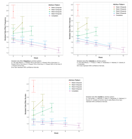 Do SSRI Side Effects Improve Over Time? | Psychopharmacology Institute